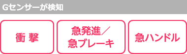 Gセンサーが検知