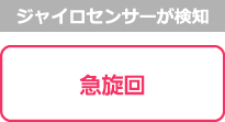 ジャイロセンサーが検知