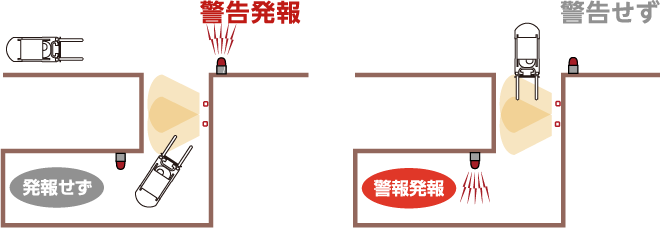 設定した検知対象の進路に応じて、適時適切に警報発報